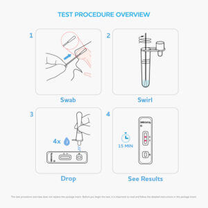 Flowflex COVID -19 Antigen Home Test 