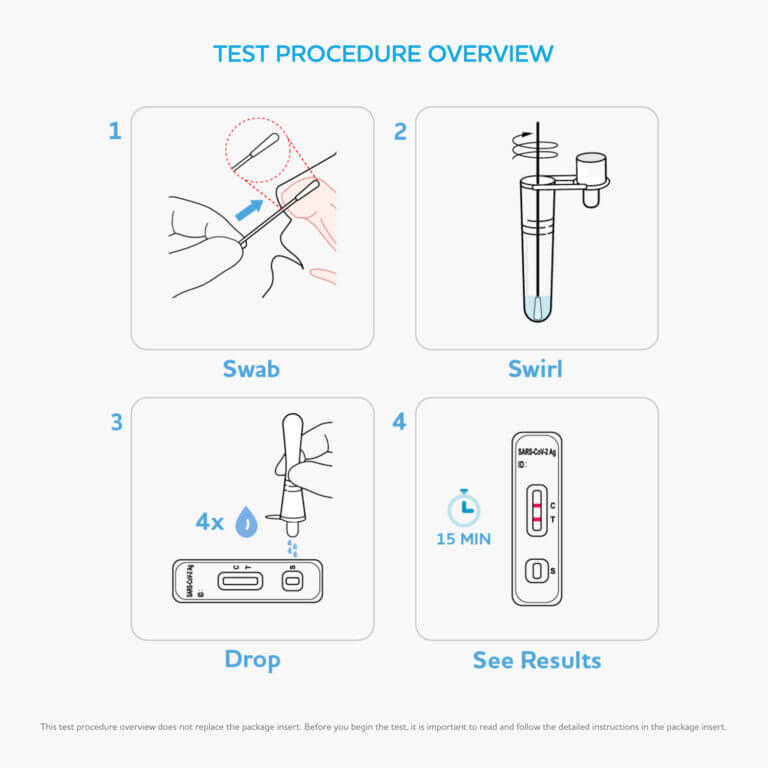 Flowflex COVID -19 Antigen Home Test