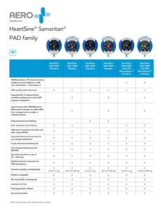 HeartSine® SAM AED Aviation FAA Approved 